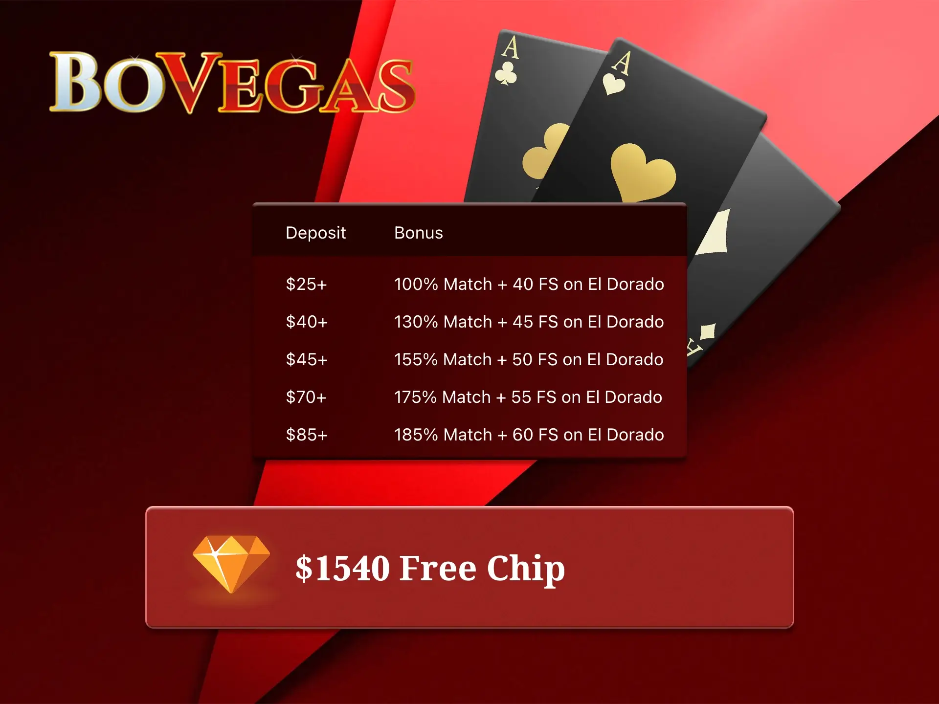 Use BoVegas live casino bonuses to win big.